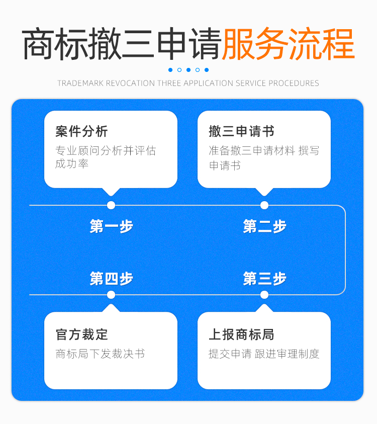 撤銷流程.jpg