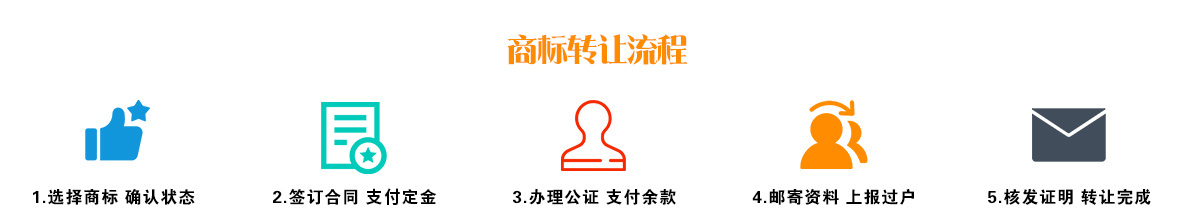 商標轉(zhuǎn)讓.jpg