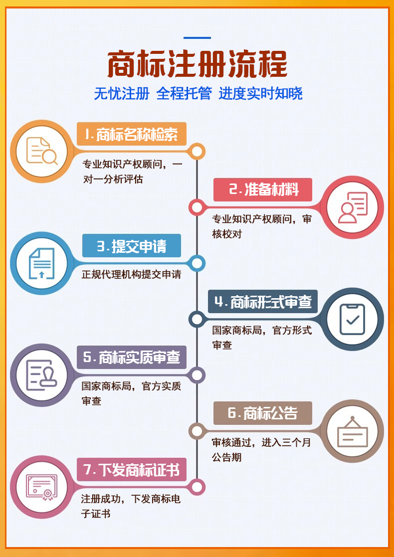 商標(biāo)注冊流程.jpg