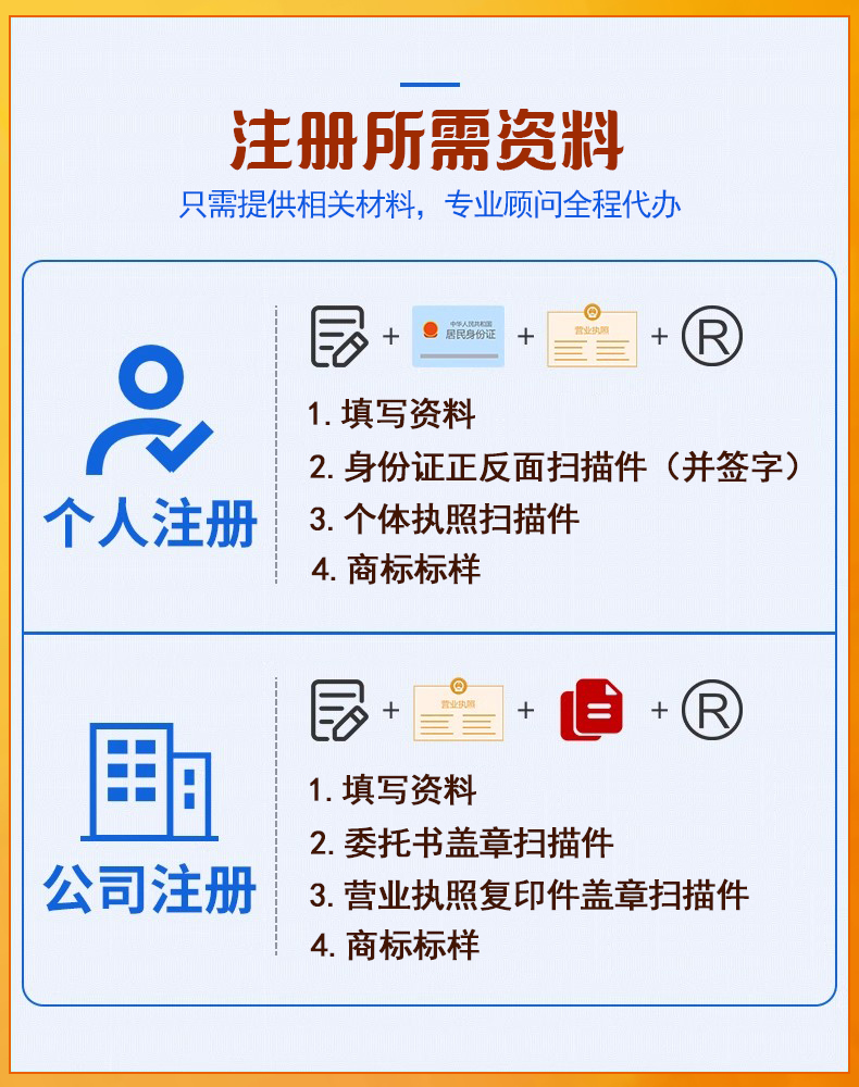 注冊所需資料.jpg
